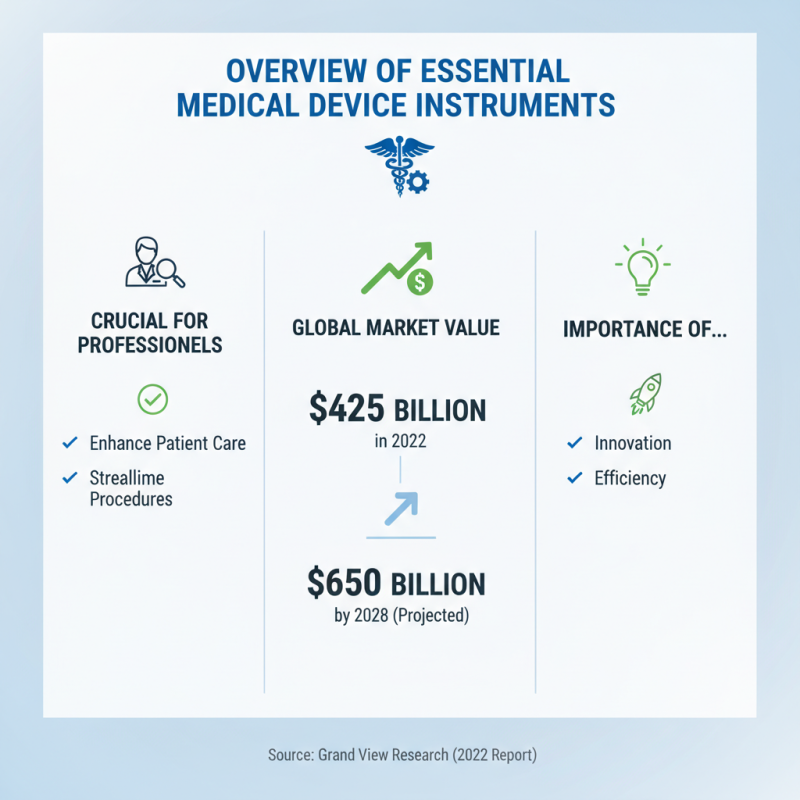 The Best 10 Medical Device Instruments You Need to Know About?
