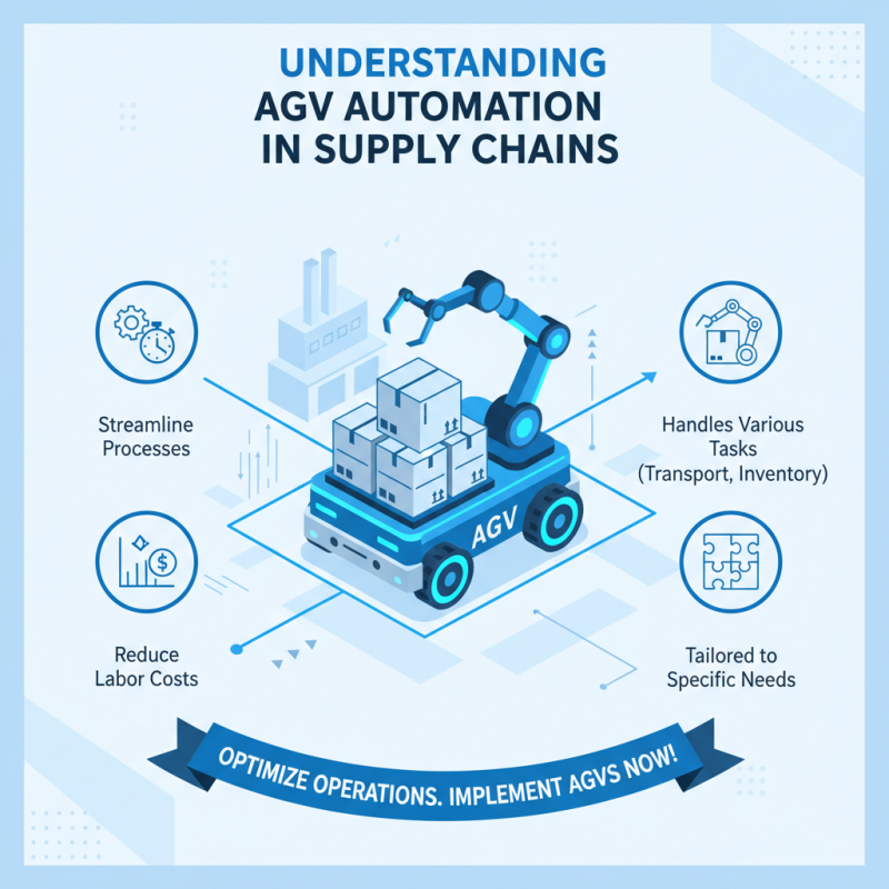 How to Optimize AGV Automation for Your Supply Chain?