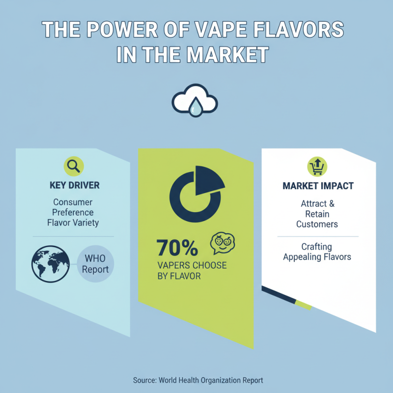 2026 How to Choose the Best Vape Flavors for Your Business?