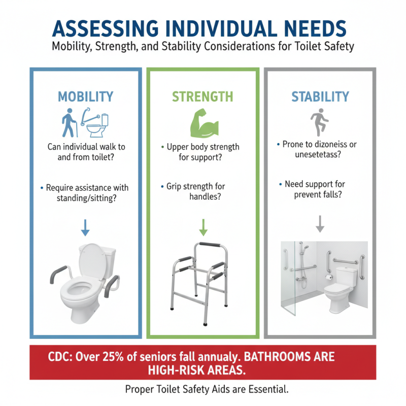How to Choose the Best Toilet Safety Aids for Seniors and Disabled Individuals?
