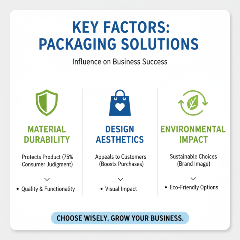 China Best Quality Packaging Solutions for Your Business Needs?