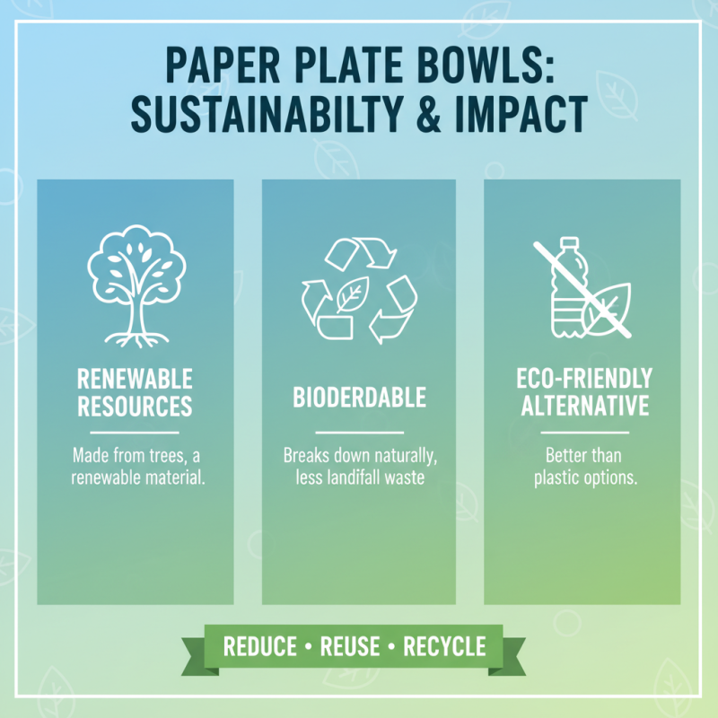 What is a Paper Plate Bowl and Why is it Popular Worldwide?