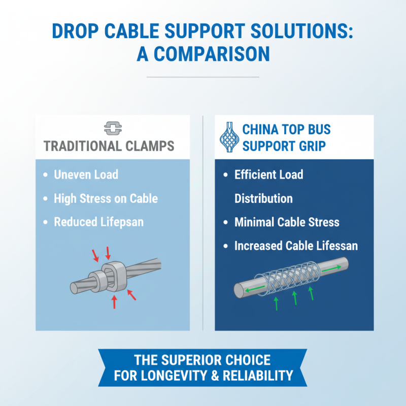 China Top Bus Drop Cable Support Grip Advantages and Applications?