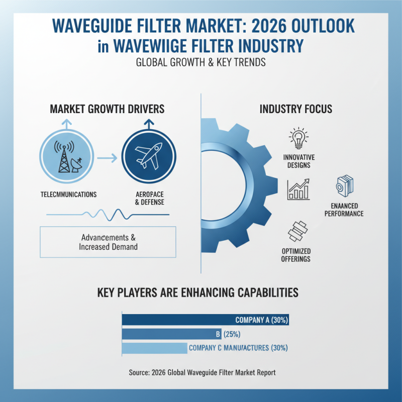 China Top 10 Waveguide Filters for Global Buyers in 2026?