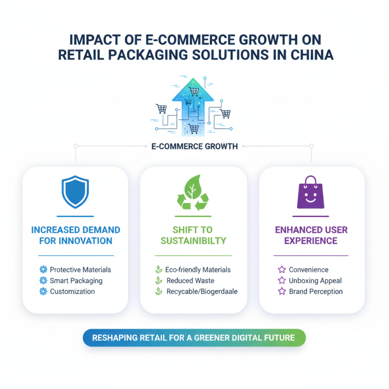 China Top Retail Packaging Solutions for Global Buyers?