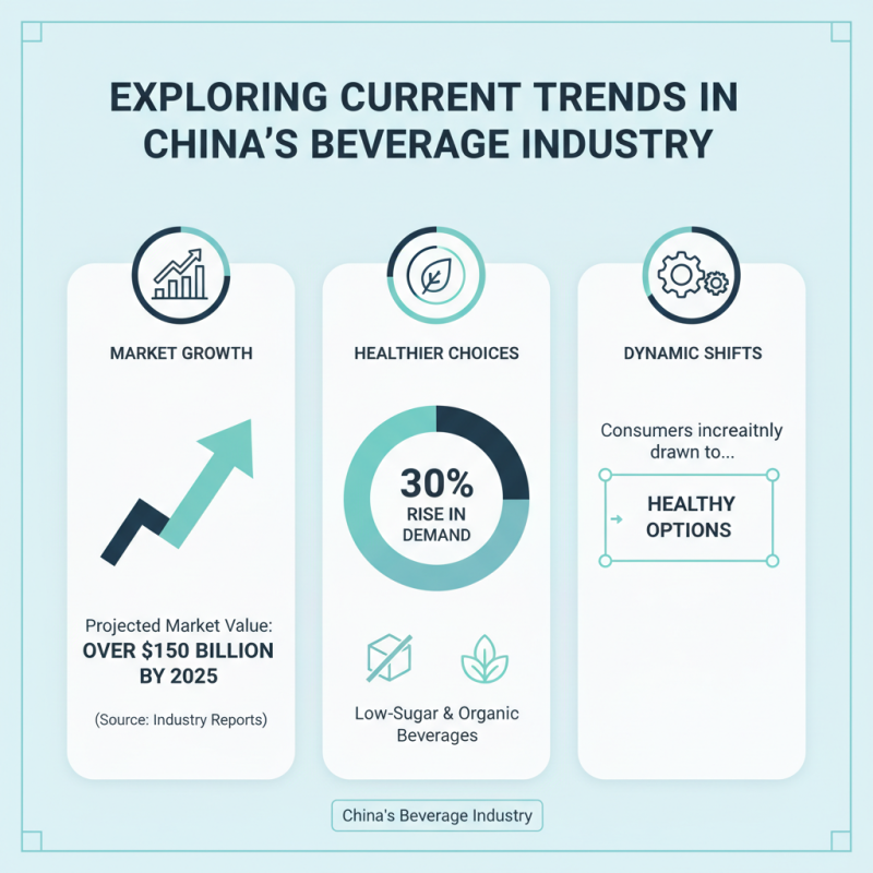 Create Your Own Beverage with China Top Ingredients and Trends?