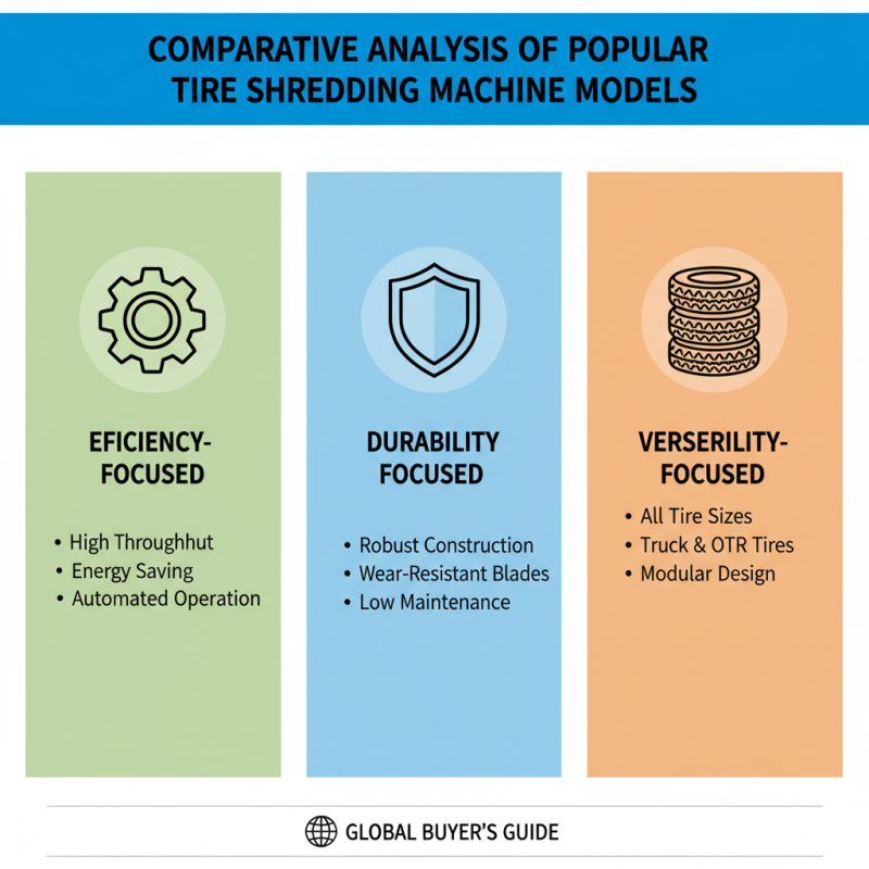 Best Tire Shredding Machine Options for Global Buyers?