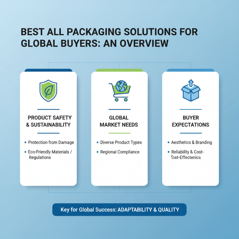 Best All Packaging Solutions for Global Buyers?