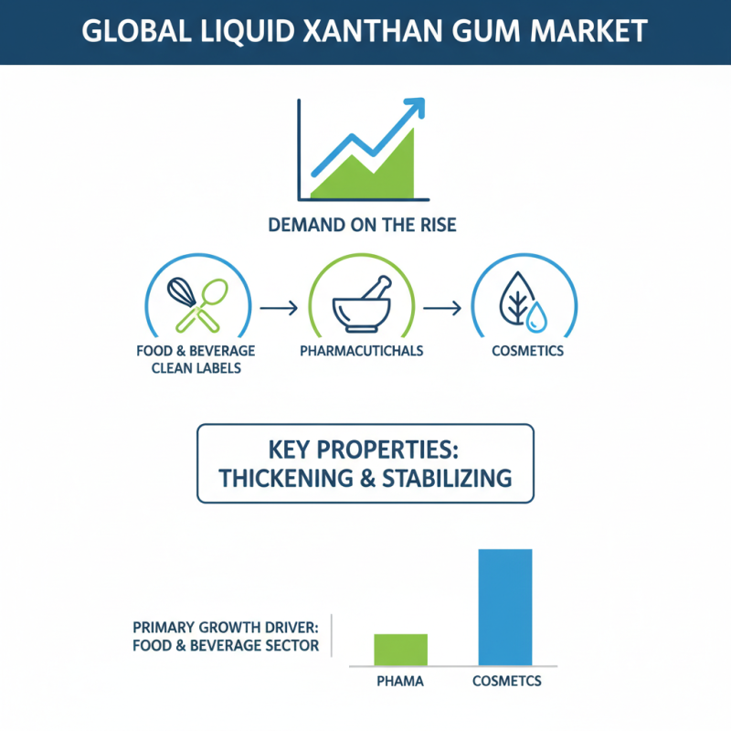 Liquid Xanthan Gum Benefits and Tips for Global Buyers