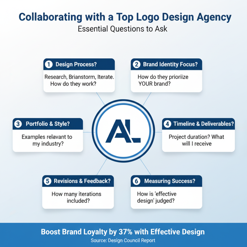 Top Logo Design Agency Tips for Crafting Your Unique Brand Identity?
