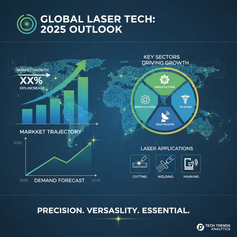 China Top Laser Technology Solutions for Global Buyers?
