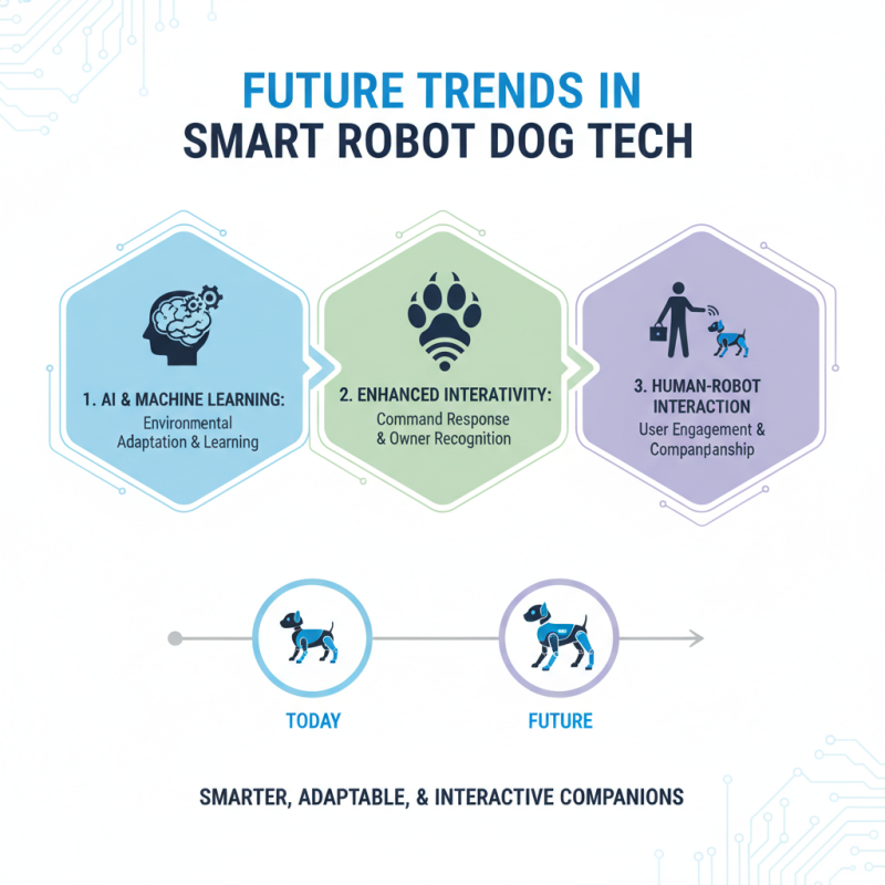 Top 10 Smart Robot Dogs You Need to Know About?