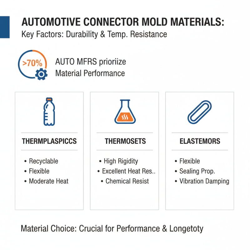 Top 10 Automotive Connector Mold Options for Global Buyers?