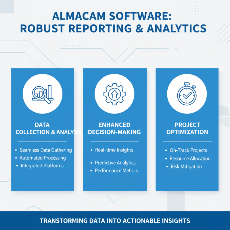Top 10 Features of Almacam Software for Efficient Project Management?
