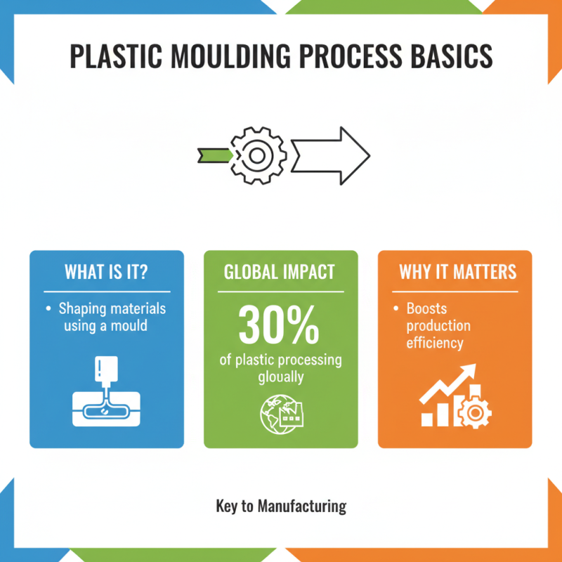 Top 5 Secrets of the Plastic Moulding Process Explained?