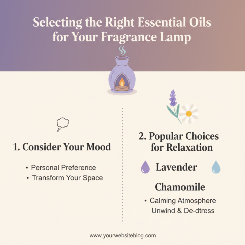 Top Oil Fragrance Lamps for Home Ambiance and Relaxation?