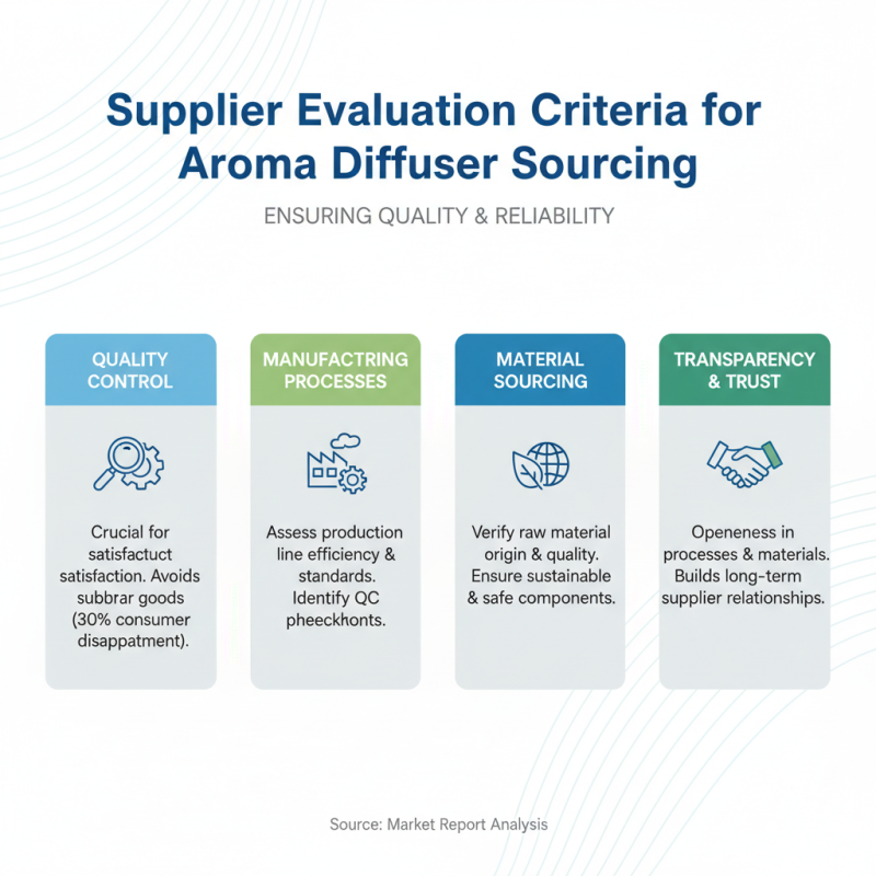 Top Aroma Diffuser Buying Guide for Global Suppliers?