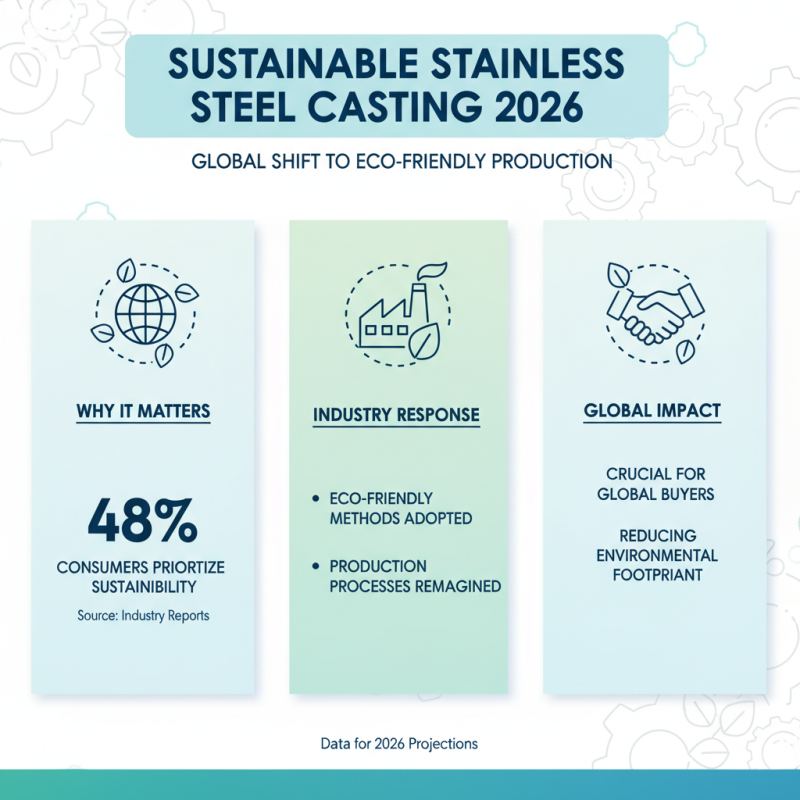 Best Stainless Steel Castings for Global Buyers in 2026?