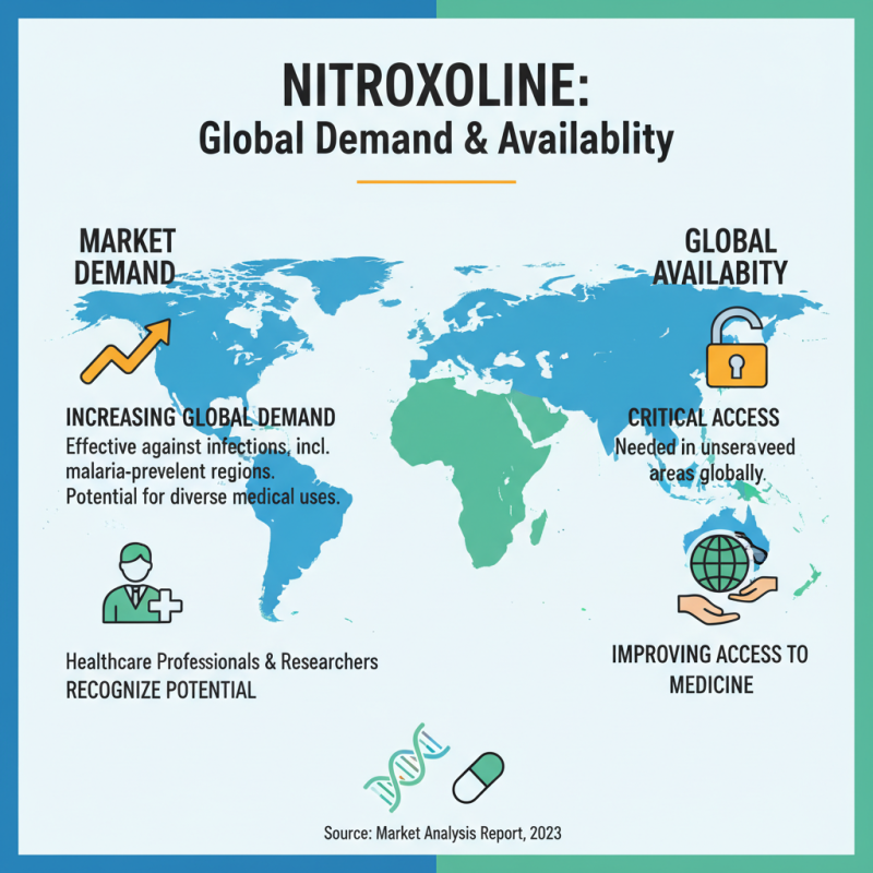 Top 10 Benefits of Antimalarial Nitroxoline for Global Buyers?