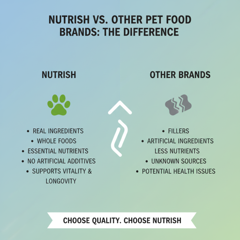 Why Choose Nutrish Pet Food for Your Pet's Health?
