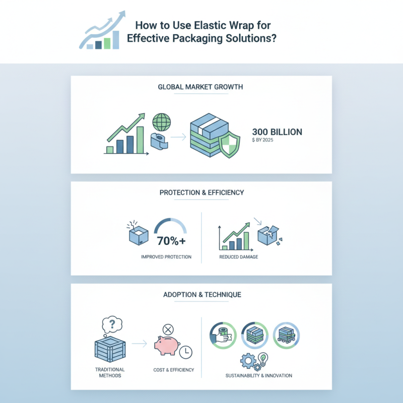 How to Use Elastic Wrap for Effective Packaging Solutions?