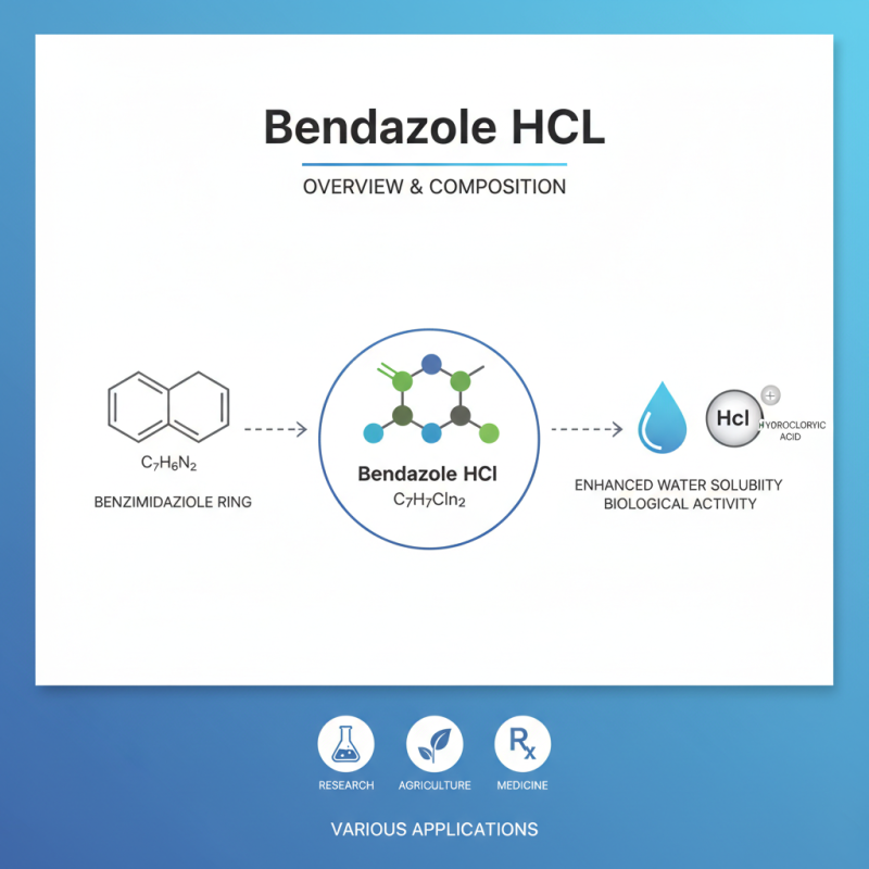 Bendazole Hcl Benefits and Uses for Global Buyers?