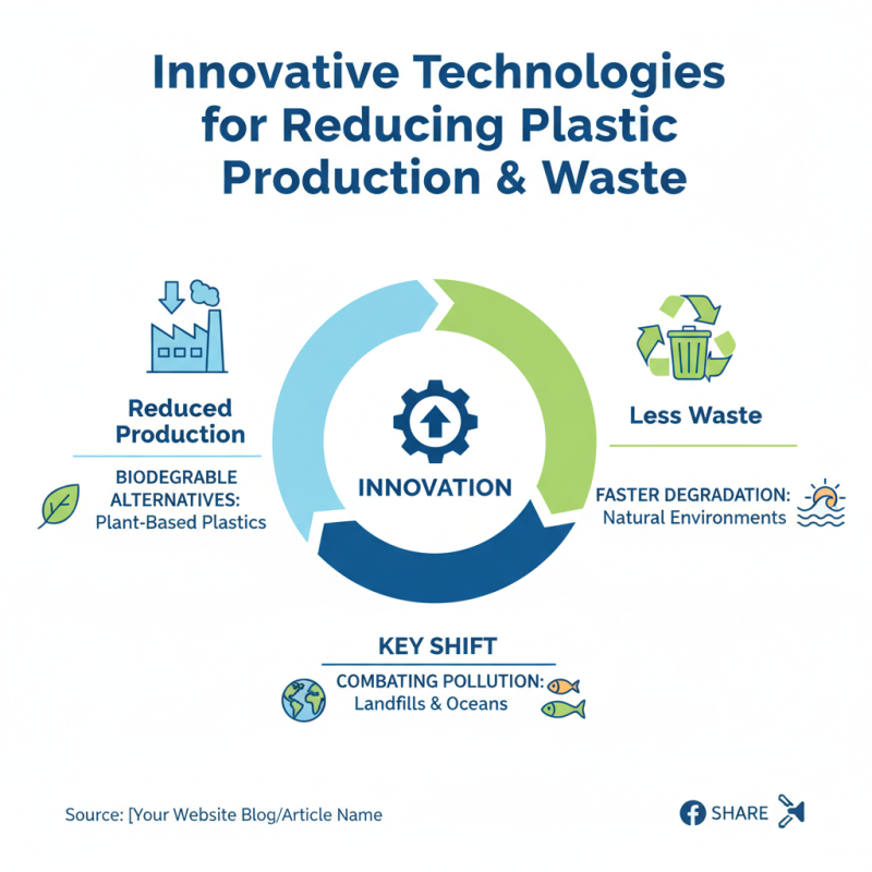 2026 Best Solutions to Combat Plastic Pollution Globally?