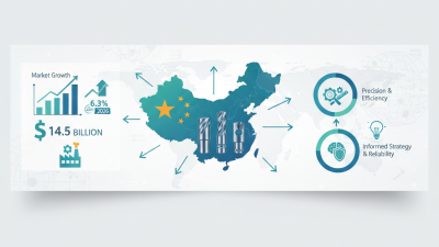 Top Cnc Cutting Tools in China for Global Buyers?