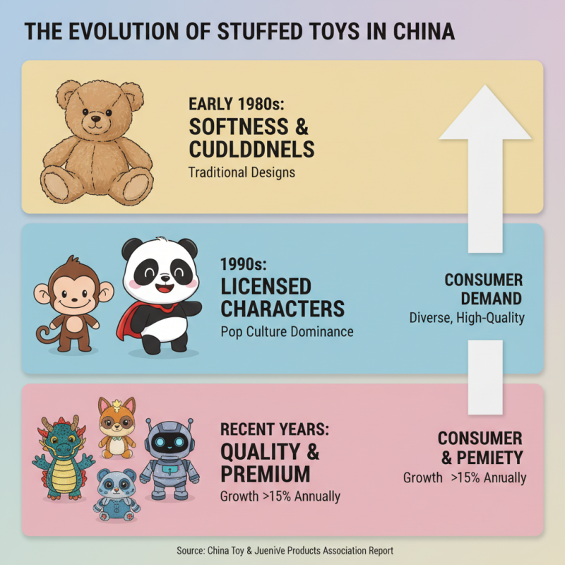 Top 10 Stuffed Toys in China You Should Know About?