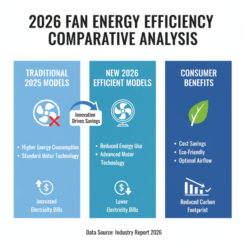 2026 Top Cooling Fan Models You Need to Know About?