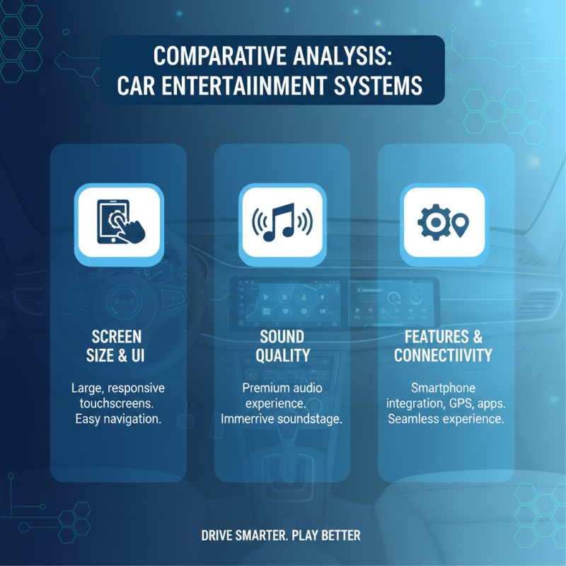 Top 10 Car Entertainment Systems to Enhance Your Driving Experience?
