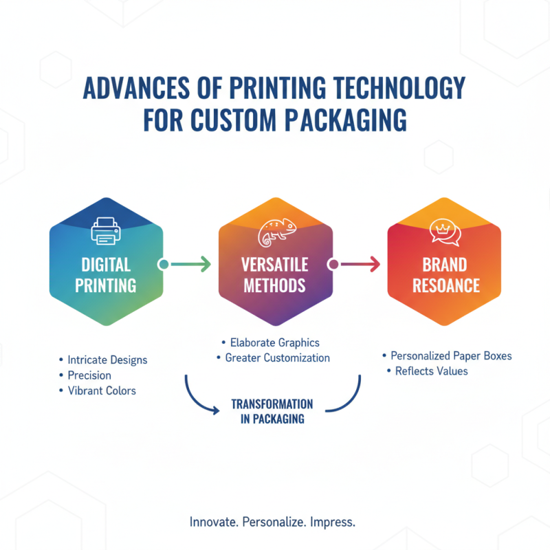 2026 Top Trends in Personalized Paper Box Design and Customization?