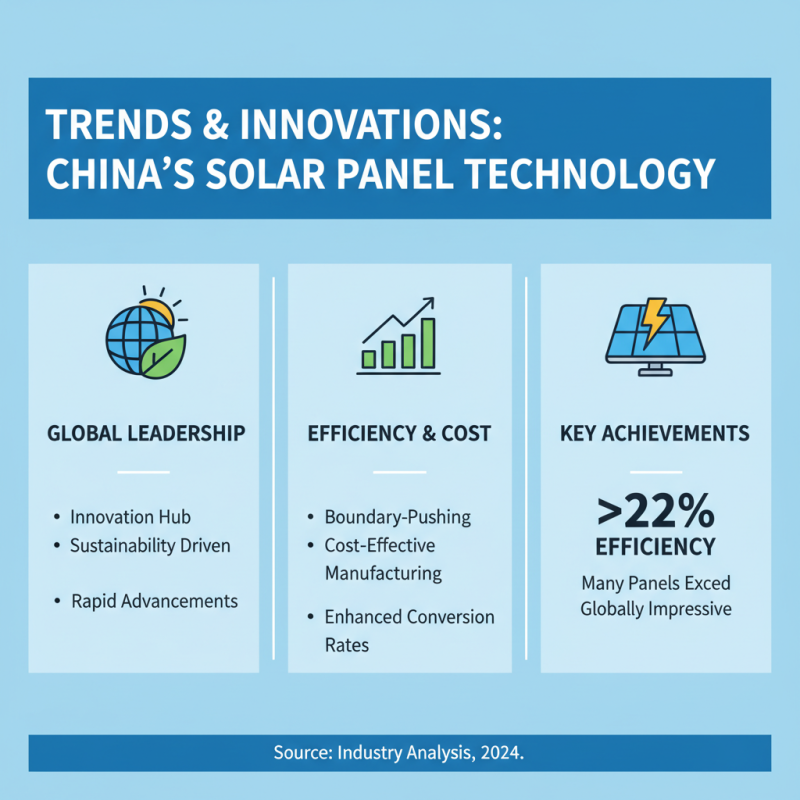 China Top Residential Solar Panels for Global Buyers?