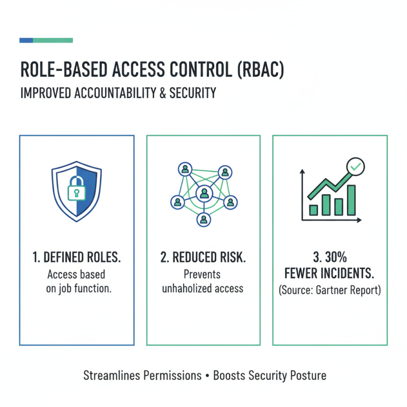 Top Access Control Tips for Global Buyers to Enhance Security