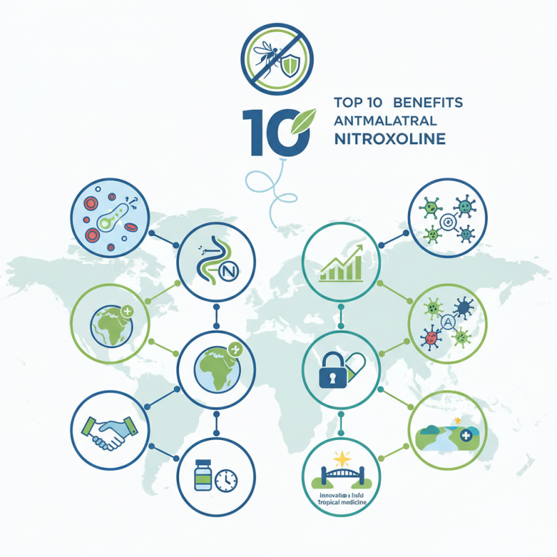 Top 10 Benefits of Antimalarial Nitroxoline for Global Buyers?