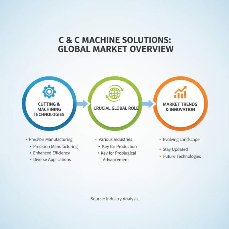 Top 5 C and C Machine Solutions for Global Buyers?
