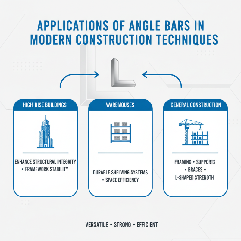 Top Applications of Angle Bar in 2026 for Construction and Industry?