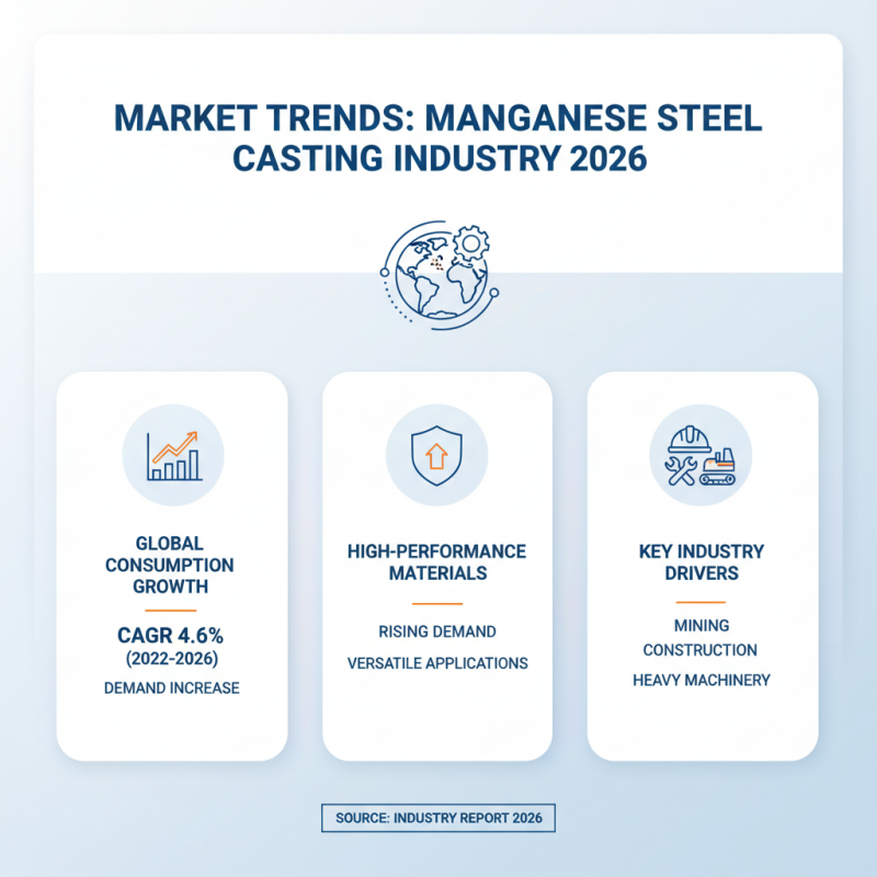 Top 10 Manganese Steel Castings Suppliers in China 2026?