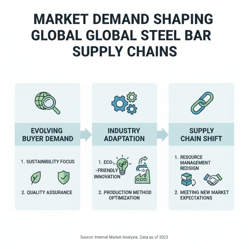 Top Steel Bar Trends to Watch in 2026 for Global Buyers?