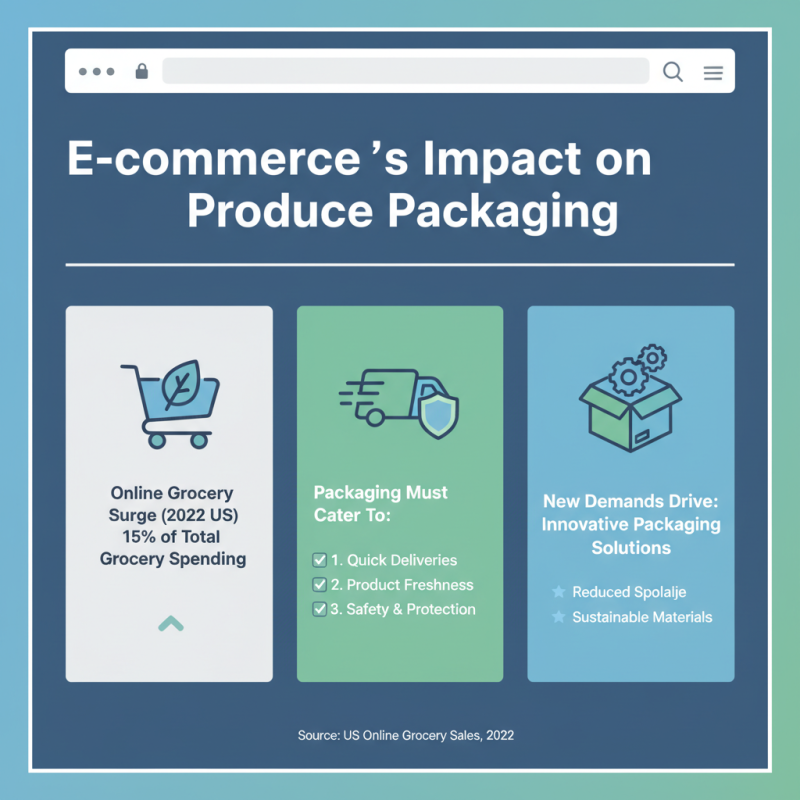 2026 Best Produce Packaging Solutions for Global Buyers?