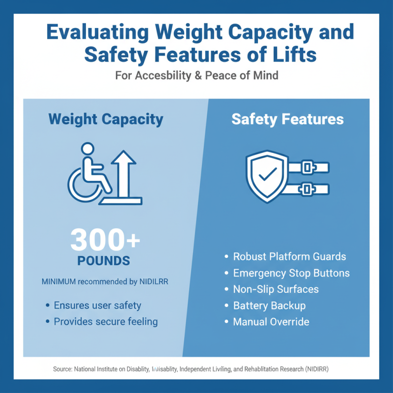 10 Essential Tips for Choosing Handicapped Lift Systems for Accessibility