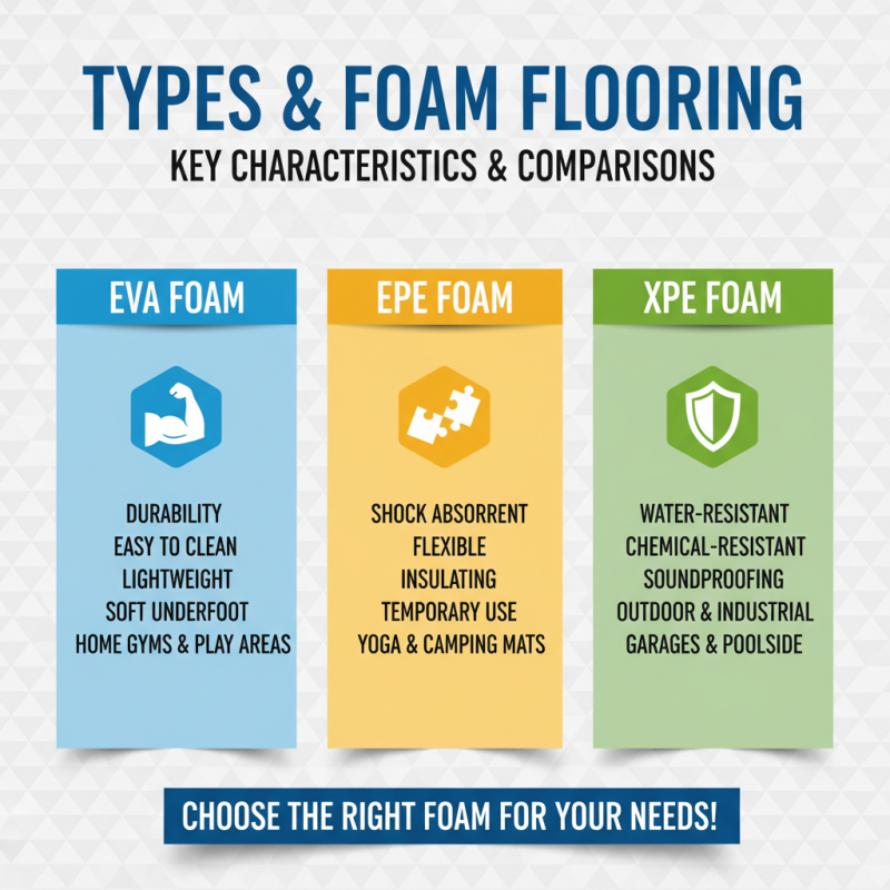 Top 10 Foam Flooring Options for Global Buyers to Consider