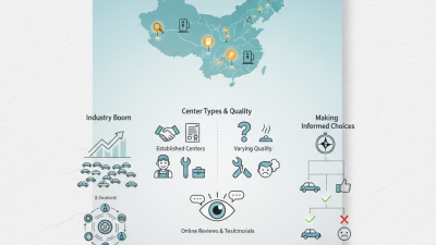 Top Auto Centers in China What You Need to Know