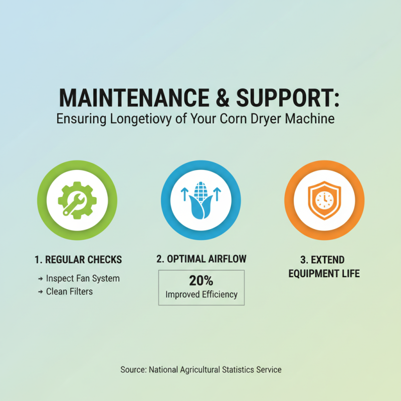2026 How to Choose the Best Corn Dryer Machine for Your Needs?