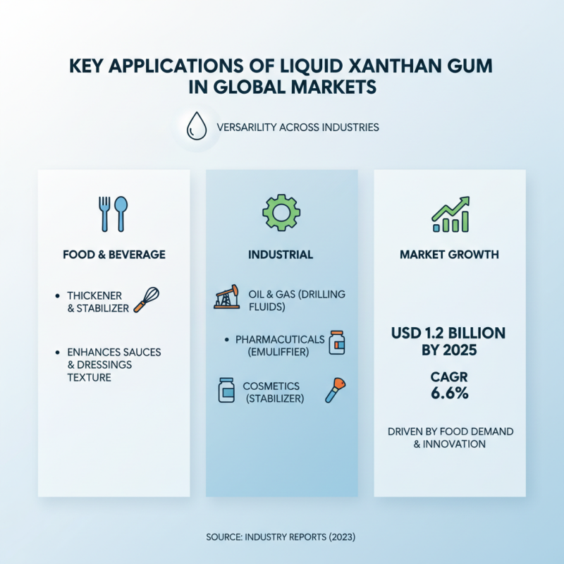 Liquid Xanthan Gum Benefits and Tips for Global Buyers