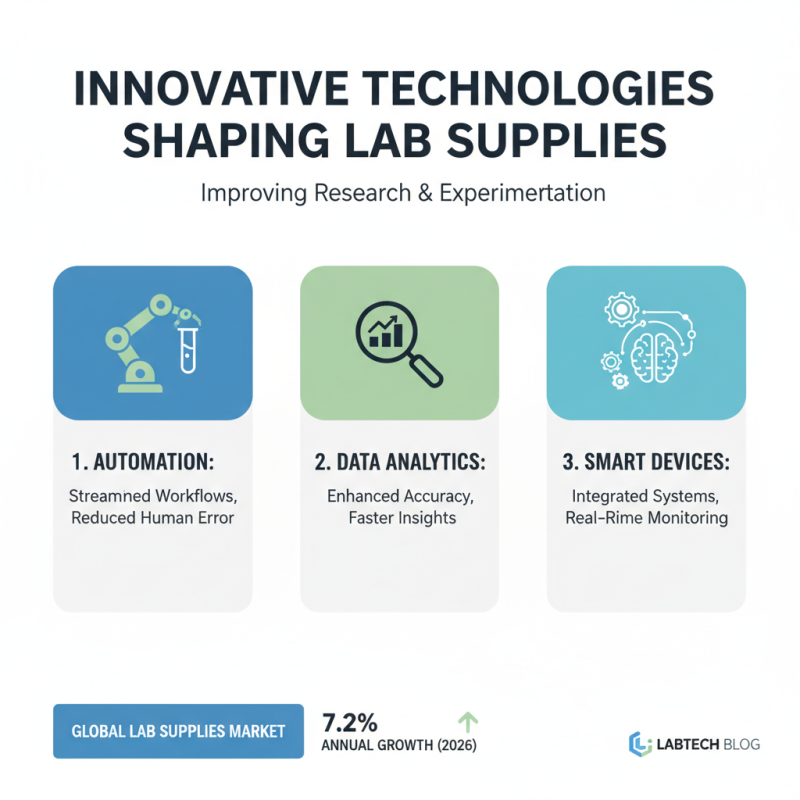 2026 Best Laboratory Supplies for Efficient Research and Experimentation?