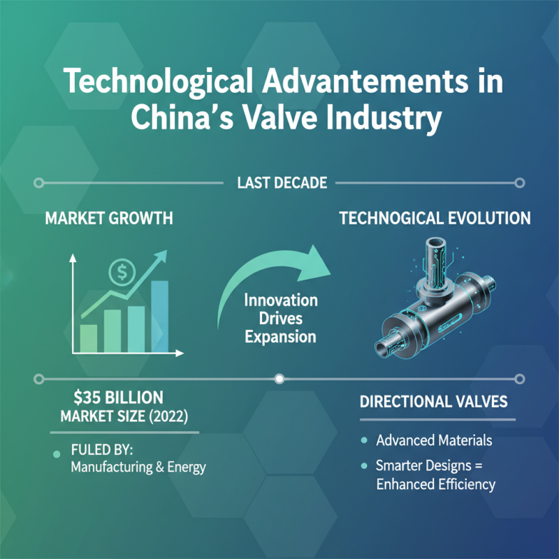China Top Pressure Directional Valves for Industrial Applications?