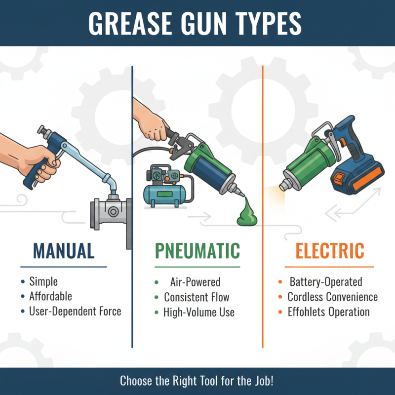 How to Choose the Best Grease Gun for Your Needs?