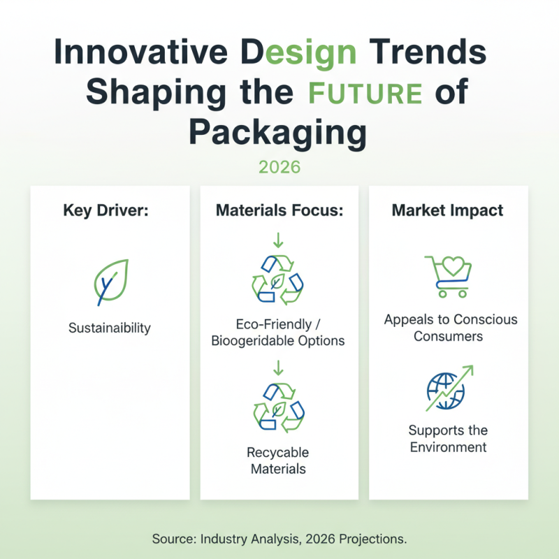 Top Trends in Box Packaging for 2026 What Buyers Need to Know