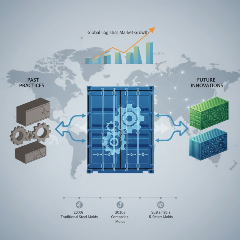 Best Logistics Container Mold Solutions for Global Buyers?